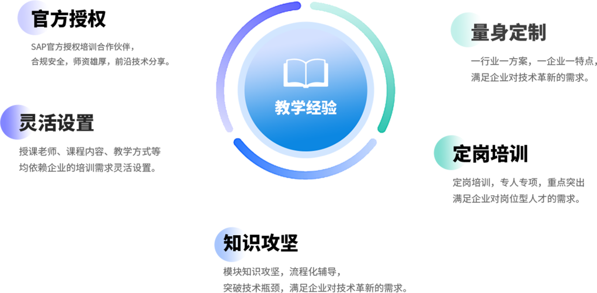 经验分享