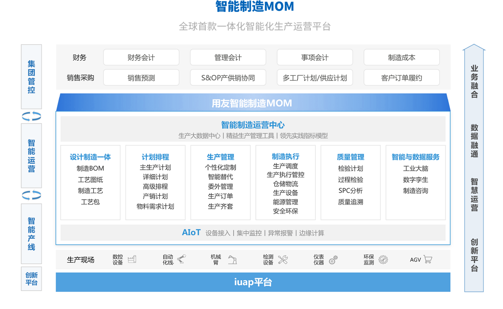智能制造MOM