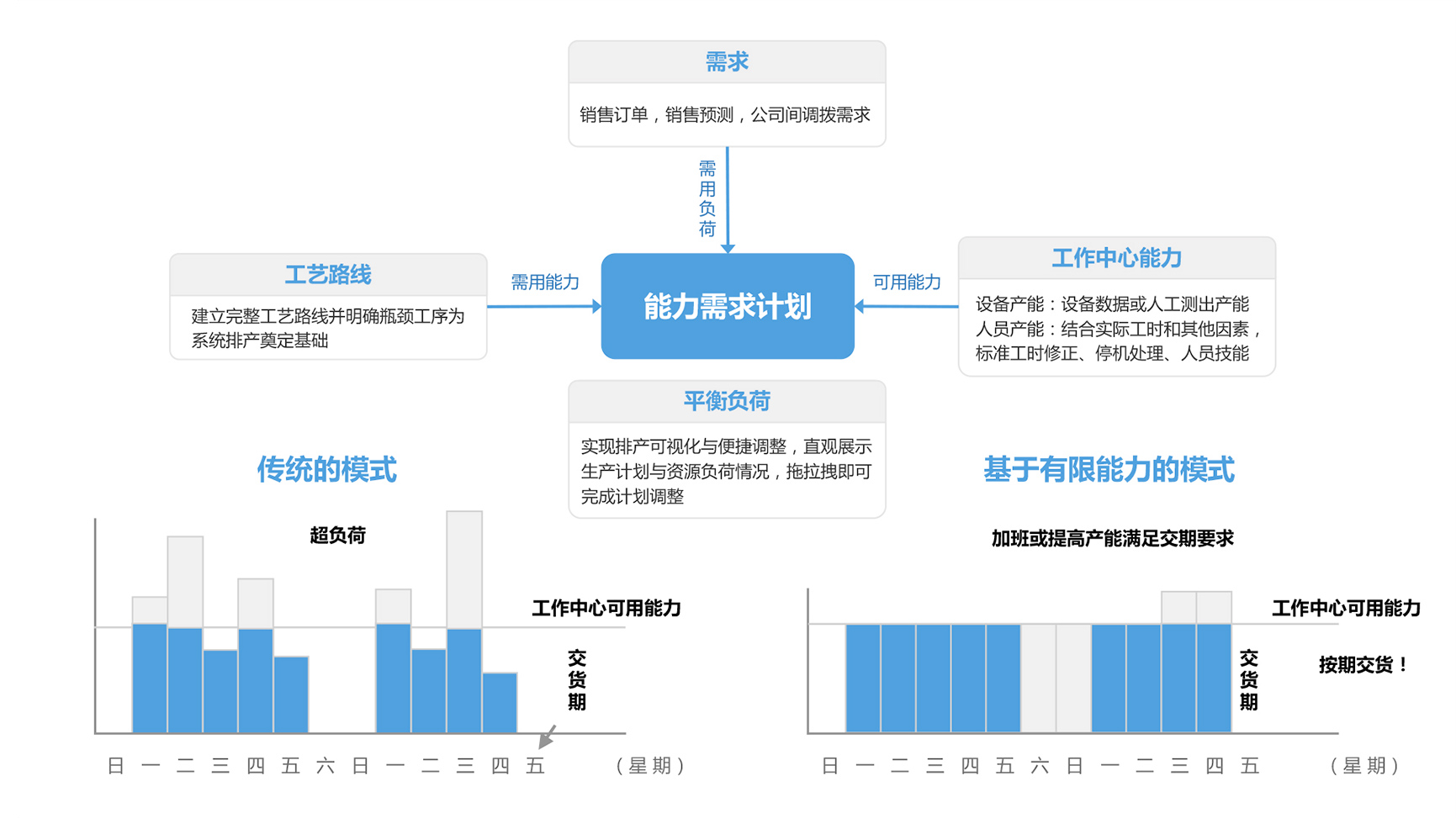 智能拍程