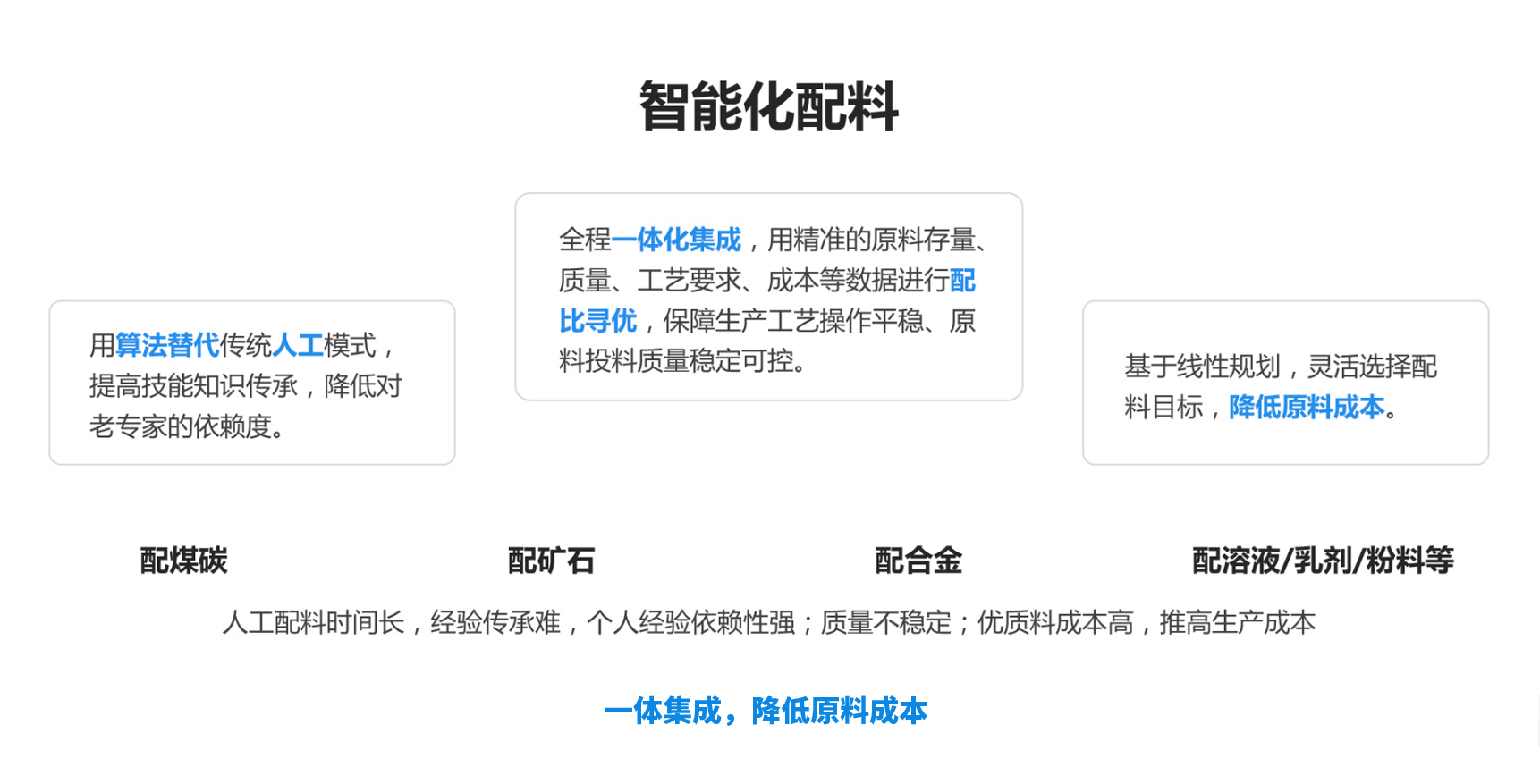 智能配料